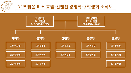 호텔컨벤션경영학 제21대 학생회 조직도